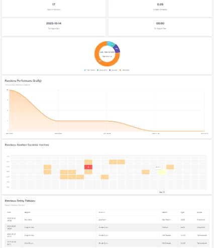 Randevu Sistemi Randevu Raporu